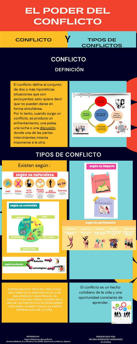 Infografia Conflictos Y TIPO DE Conflictos CONFLICTO TIPOS DE CONFLICTOS Y DEFINICIÓN El