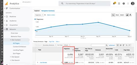 6 Donation Page Kpis You Should Be Tracking