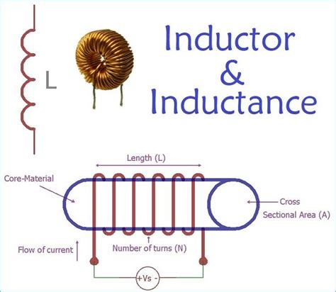 Understanding An Inductor And Its Working Inductor Inductors Electronic Schematics