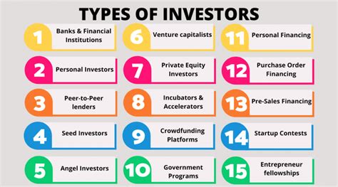 15 Types Of Investors Is All You Need To Know For Startup Alcor Fund