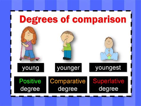 Positive Comparative And Superlative Beserta Gambar Untuk Soal