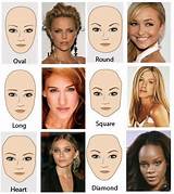 Different Kinds Of Makeup