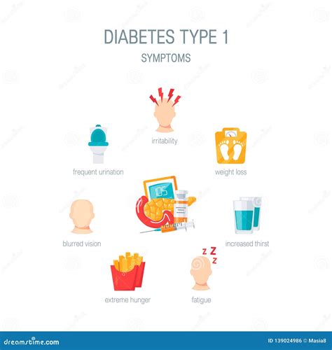 Diabetes Type 1 Symptoms In Flat Style Vector Stock Illustration