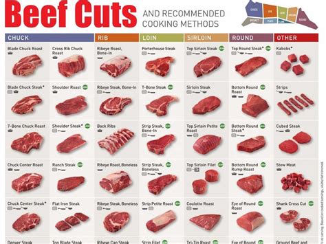 Lean Steak Cuts