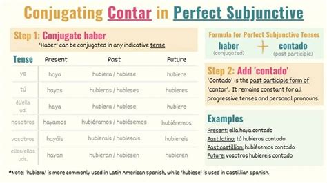 Contar Conjugation Chart