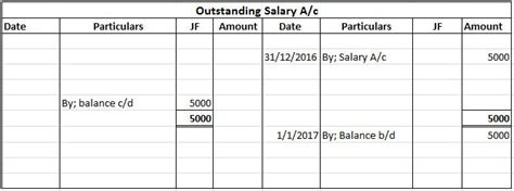 Salary Journal Entry In Tally Salary Mania