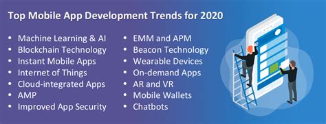 Location is considered to be one of the biggest factors in how much developers are paid. Top 12 Mobile App Development Trends to Watch Out for in 2020