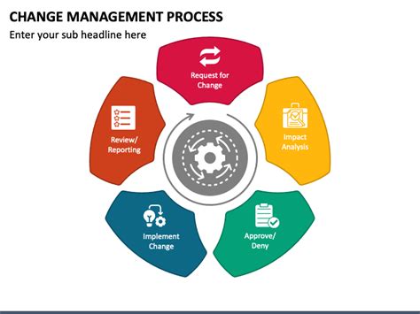 Change Management Process Powerpoint Template Ppt Slides