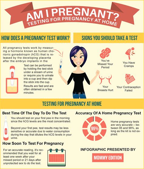 Pregnancy Symptoms Start After How Many Days Pregnancy Sympthom