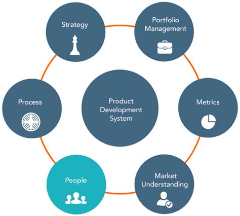Product Development Teams That Deliver