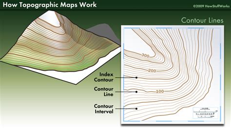 What Do Contour Lines On A Topographic Map Show Map