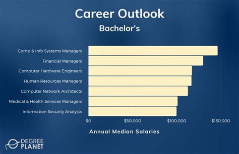 Is it still worth going to university? Is a Bachelor's Degree Worth It?