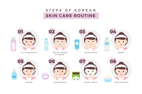 Your new nightly skincare routine, courtesy of charlotte cho. Premium Vector | Steps of korean skin care routine