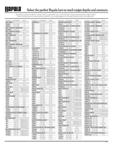 Maybe you would like to learn more about one of these? trolling depth charts | Ohio Game Fishing - Your Ohio ...