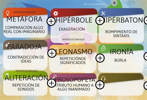 Figuras Retoricas Mas Importantes Con Ejemplos Nuevo