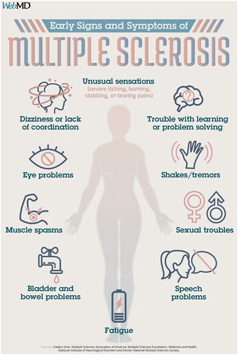 A Visual Guide To Multiple Sclerosis Multiple Sclerosis Severe Itching Multiple Sclerosis