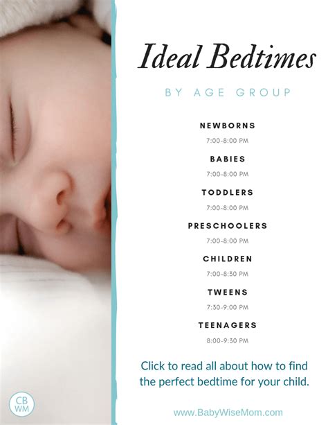 Bedtimes By Age Chart