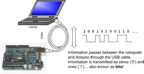 Arduino Tutorial Lesson 4 Serial Communication And Playing With Data