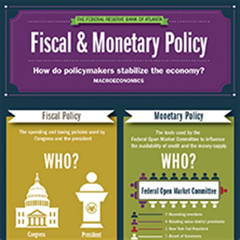 However, if both policies are under the control of a single policymaking body. Fiscal and Monetary Policy Infographic Classroom Activity ...