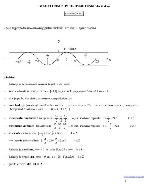 Grafici Trigonometrijskih Funkcijaideo