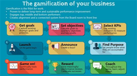 What business idea is right for you? Gamification of Business - YouTube