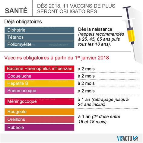 Si la prise de position de yannick jadot est loin de faire du côté du parti radical de gauche, un communiqué a été publié pour réclamer un vaccin obligatoire. France/Monde | Les 11 vaccins seront obligatoires pour les ...