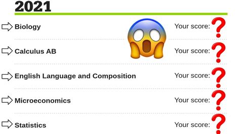 Ap Exam Score Reaction Aps Youtube