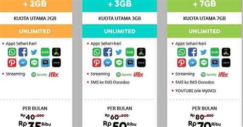 Ini dia cara beli pulsa internet maxis hotlink terbaru (image: cara daftar paket Internet Unlimited Indosat mentari dan ...