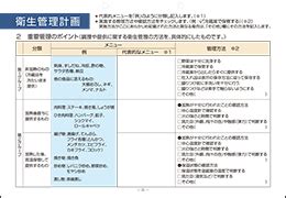 提起健康，大多數人會想到身體健康，而忽略了心理健康。 世界衛生組織指出 健康 概念是與個人身體和心理以及社會安寧和諧息息相關，有歐美學者更認為 健康 是應包含五大元素，生理、心理、情緒、心靈及社會。 由此可見，身、心、靈對個人健康的重要性. 食品衛生管理ファイル