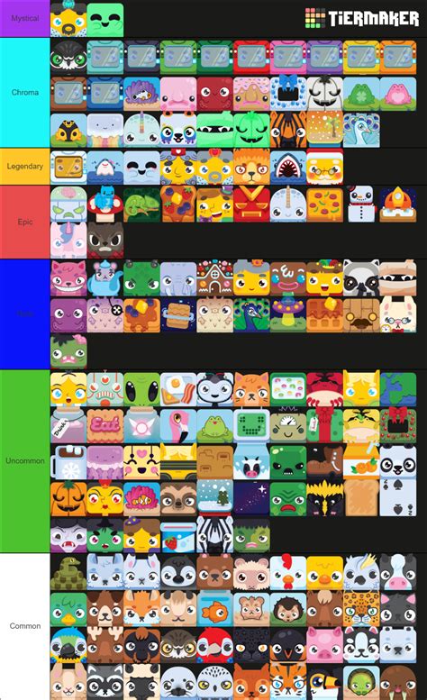 All Blooket Blooks Tier List Community Rankings Tiermaker