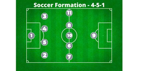 Soccer Positions A Complete Guide Your Soccer Home 2022