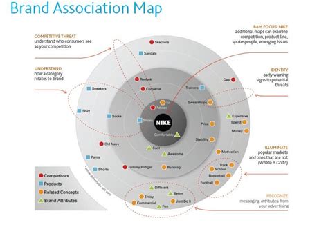 Brand Association Map Branding Process Brand Identity Guidelines
