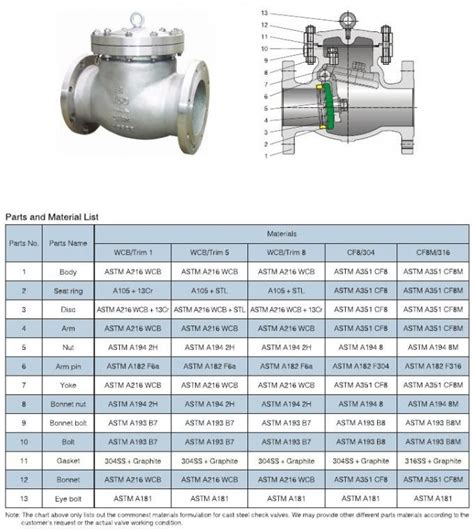 Api 6d Cast Steel Flanged Swing Check Valve Class150lbs