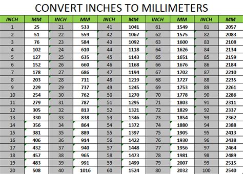 Mm To Inches Conversion Chart Printable