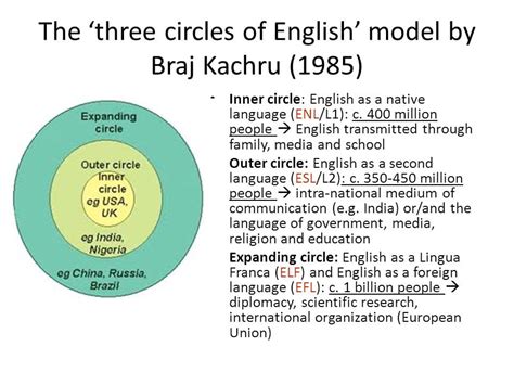 Research In Language Education The Three Circle Model Of World