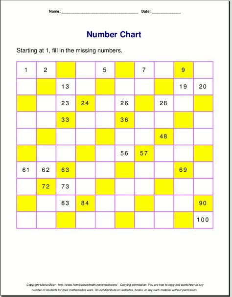 Thousand Chart Numbers 1 1000 Multiplication Chart Printable Numbers