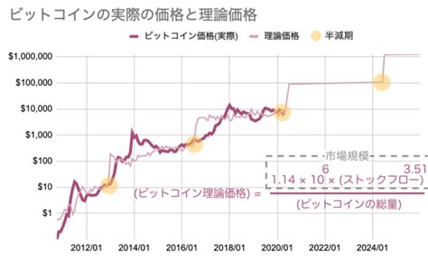 Последние твиты от ケイン・ヤリスギ「♂」 (@kein_yarisugi). ビットコイン価格予想、理論的には2020年内に3万ドルを目指す ...