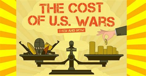 The Cost Of Us Wars Then And Now War History Online