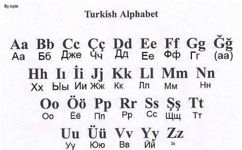 Турецкий язык органы человека ok ru Турецкий язык Уроки письма Алфавит