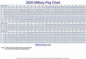 2020 Military Base Pay Chart Military Pay Chart 2021 Bank2home Com