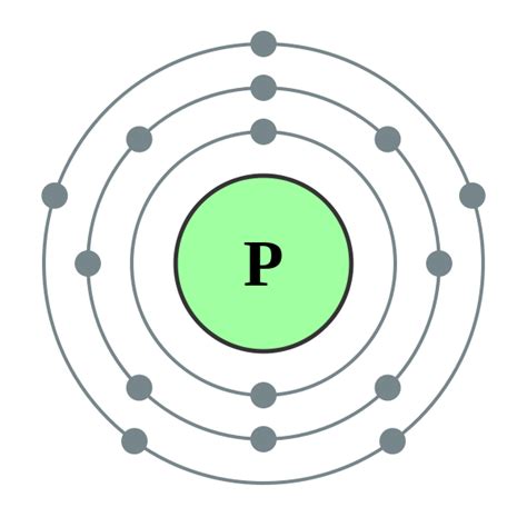 Atoms are limited in the number of protons they can contain, because each proton is positively charged, and because like repels like, they want to push each other away. How many valence electrons are in an atom of Phosphorus ...