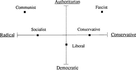 Understanding The Entire Political Spectrum Cursor