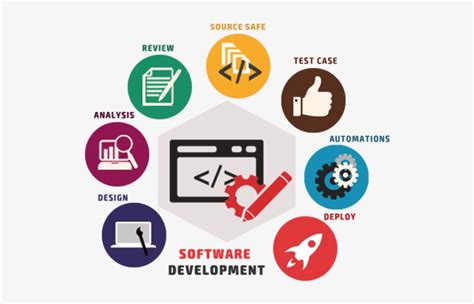 Custom Software Development Ssoft Solutions Bhopal Custom Software