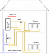 Images of Megaflow Boiler System