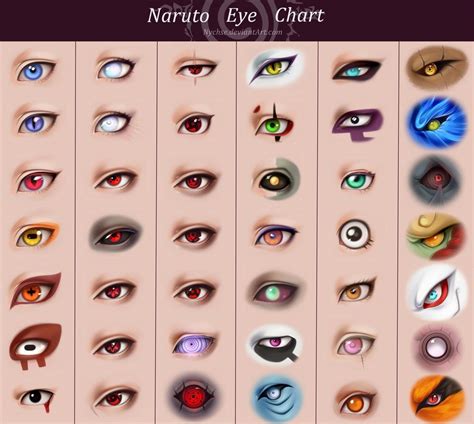 Naruto Eye Chart Naruto Eyes Anime Eyes Naruto Characters