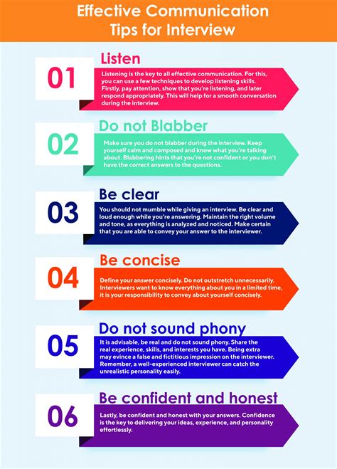 Effective Communication Tips For An Interview To Freshers