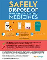 Disposal Of Non Controlled Medication