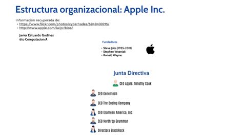 Estructura Organizacional Apple By Javier Godines 6to Compu A By Javier
