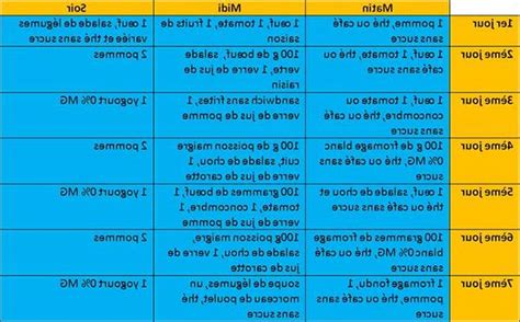 Thing 1, ebook pdf, beef, amazon fr, food, kindle, craft. Les Programmes Programme alimentaire perte de poids pdf naturel