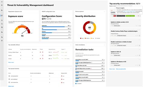 Microsofts Threat Vulnerability Management Now Helps Thousands Of